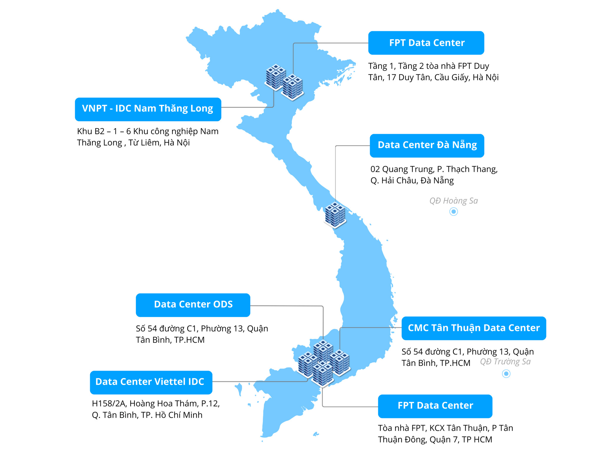 Hạ tầng trung tâm dữ liệu thuê chỗ đặt máy chủ tại Cloudzone