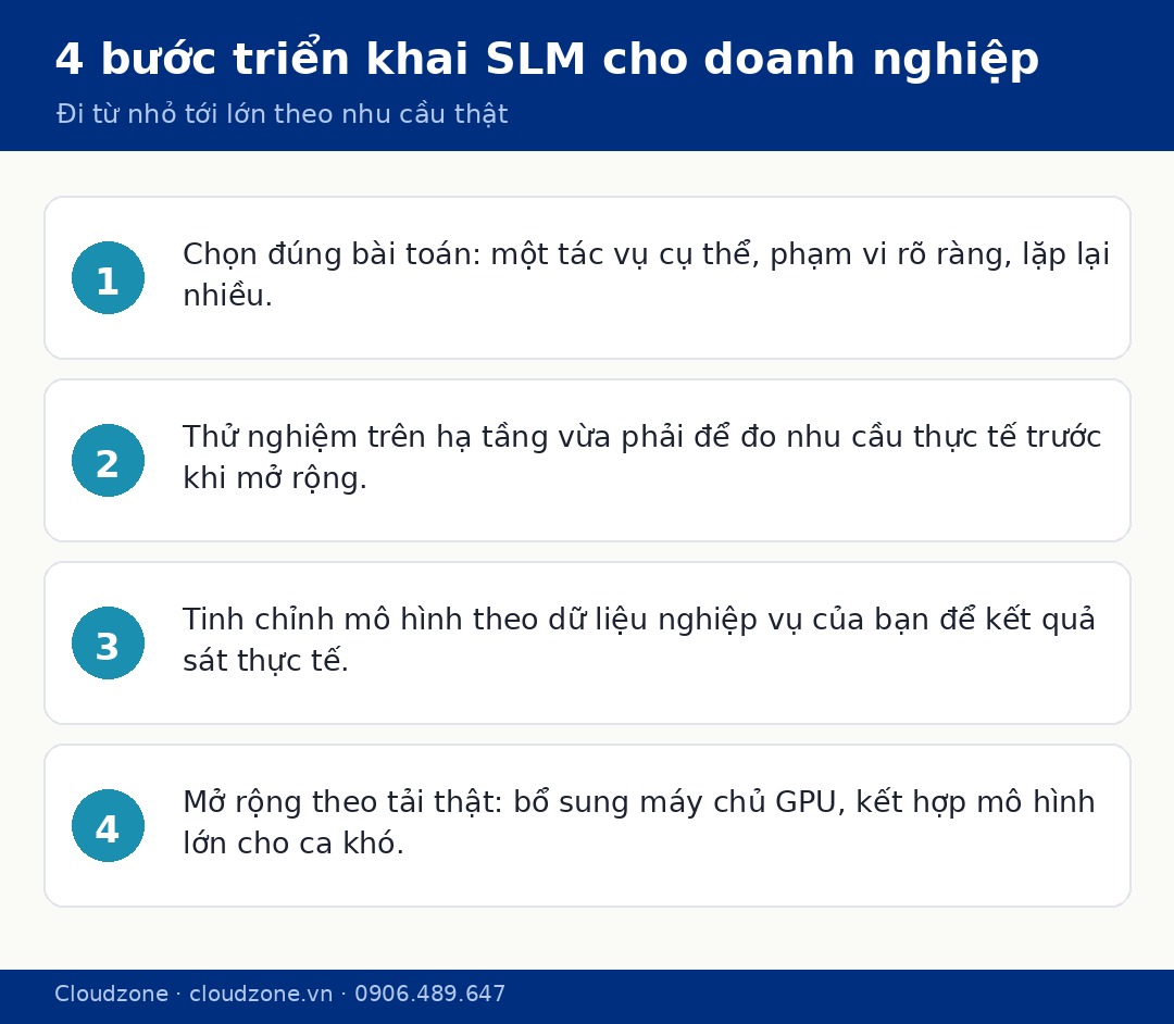 4 bước triển khai mô hình ngôn ngữ nhỏ SLM cho doanh nghiệp