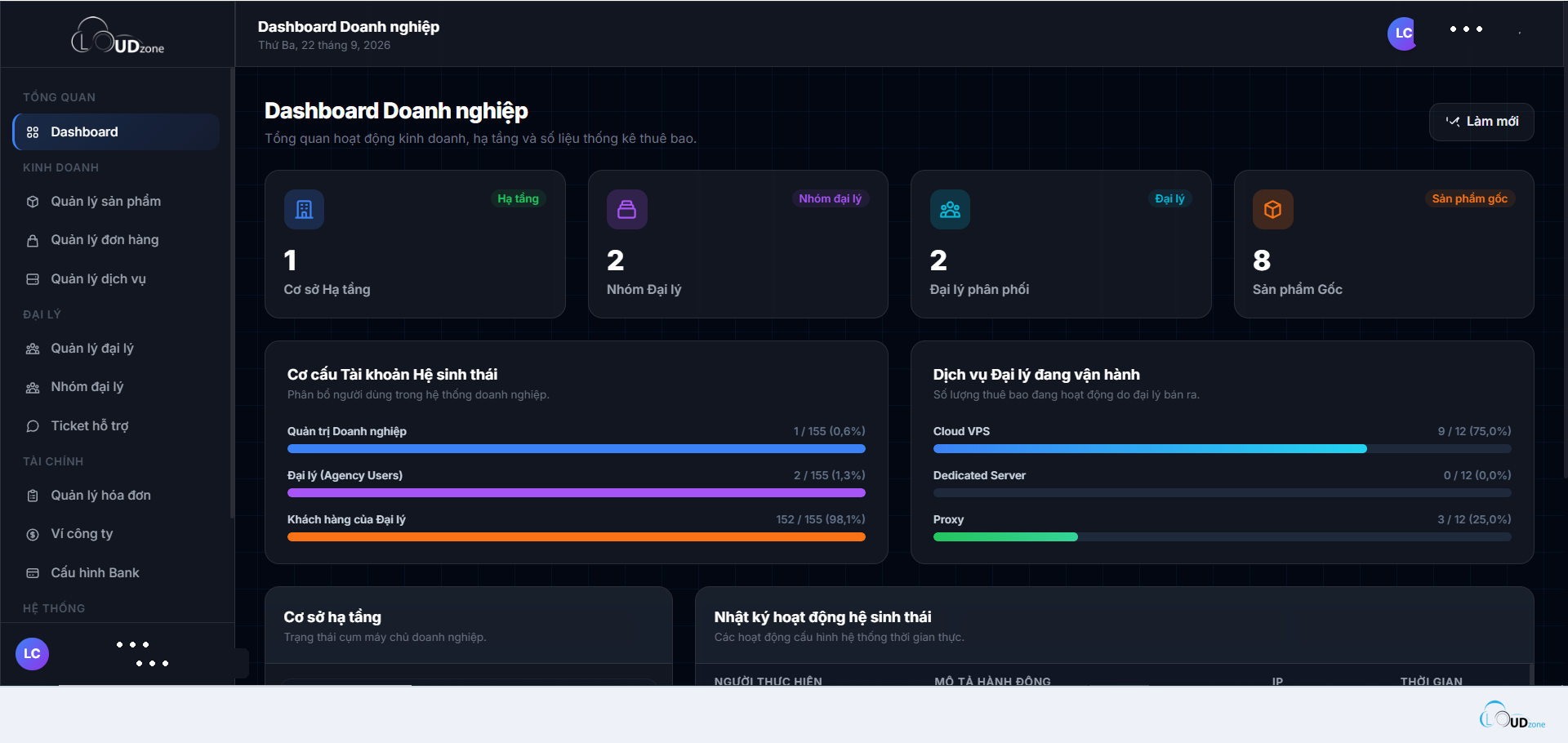 Dashboard Company: chủ hạ tầng quản lý sản phẩm, đại lý và hạ tầng