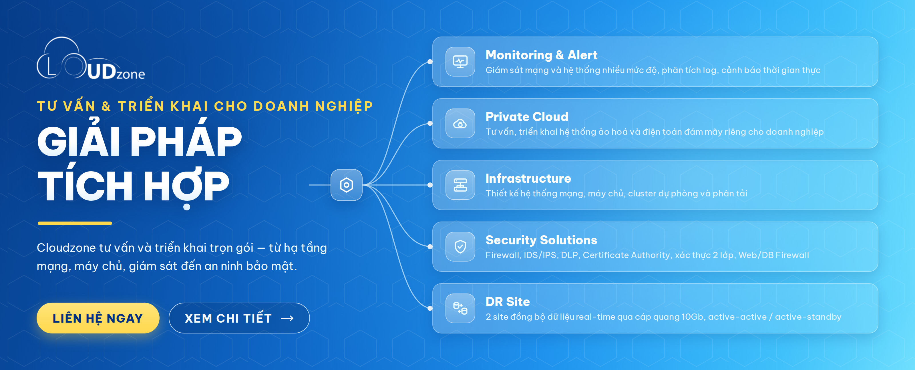 Giải pháp tích hợp CNTT Cloudzone — hạ tầng mạng, máy chủ, giám sát, bảo mật và DR Site