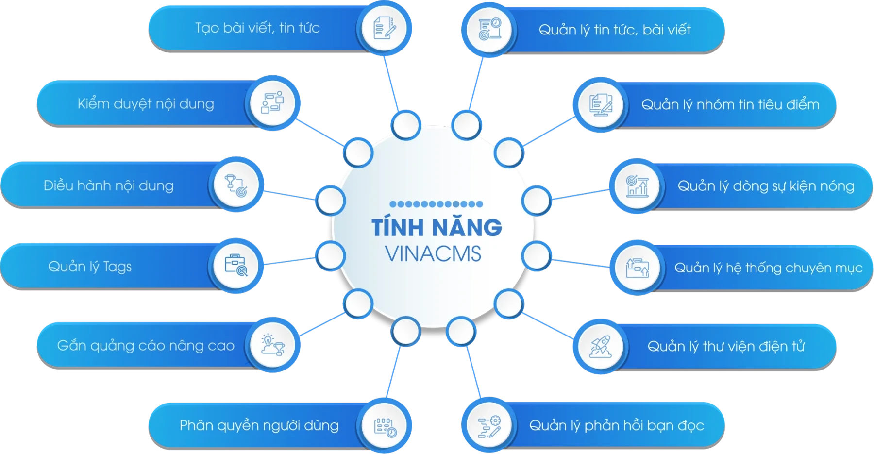 Các tính năng của VINACMS