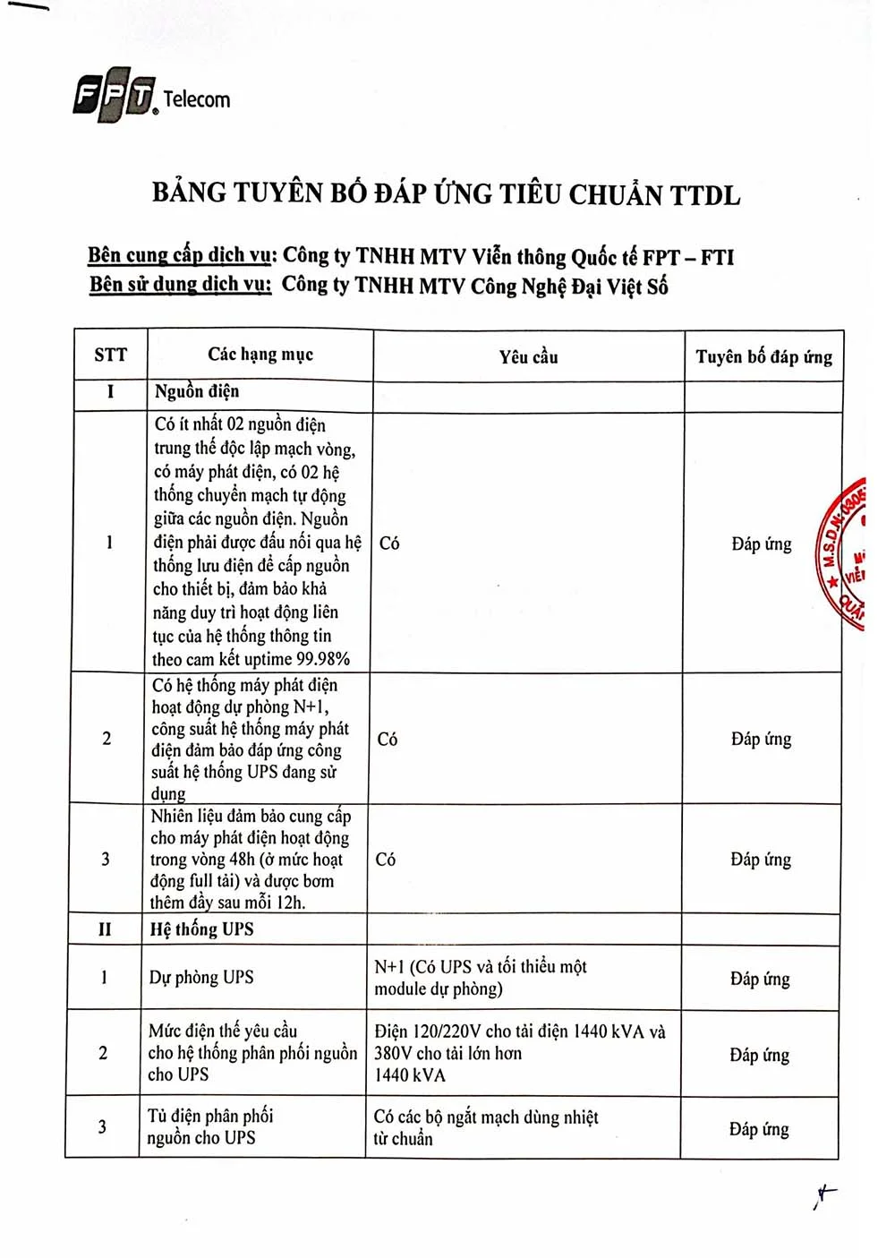 Bảng tuyên bố đáp ứng tiêu chuẩn TTDL FPT-FTI - trang 1