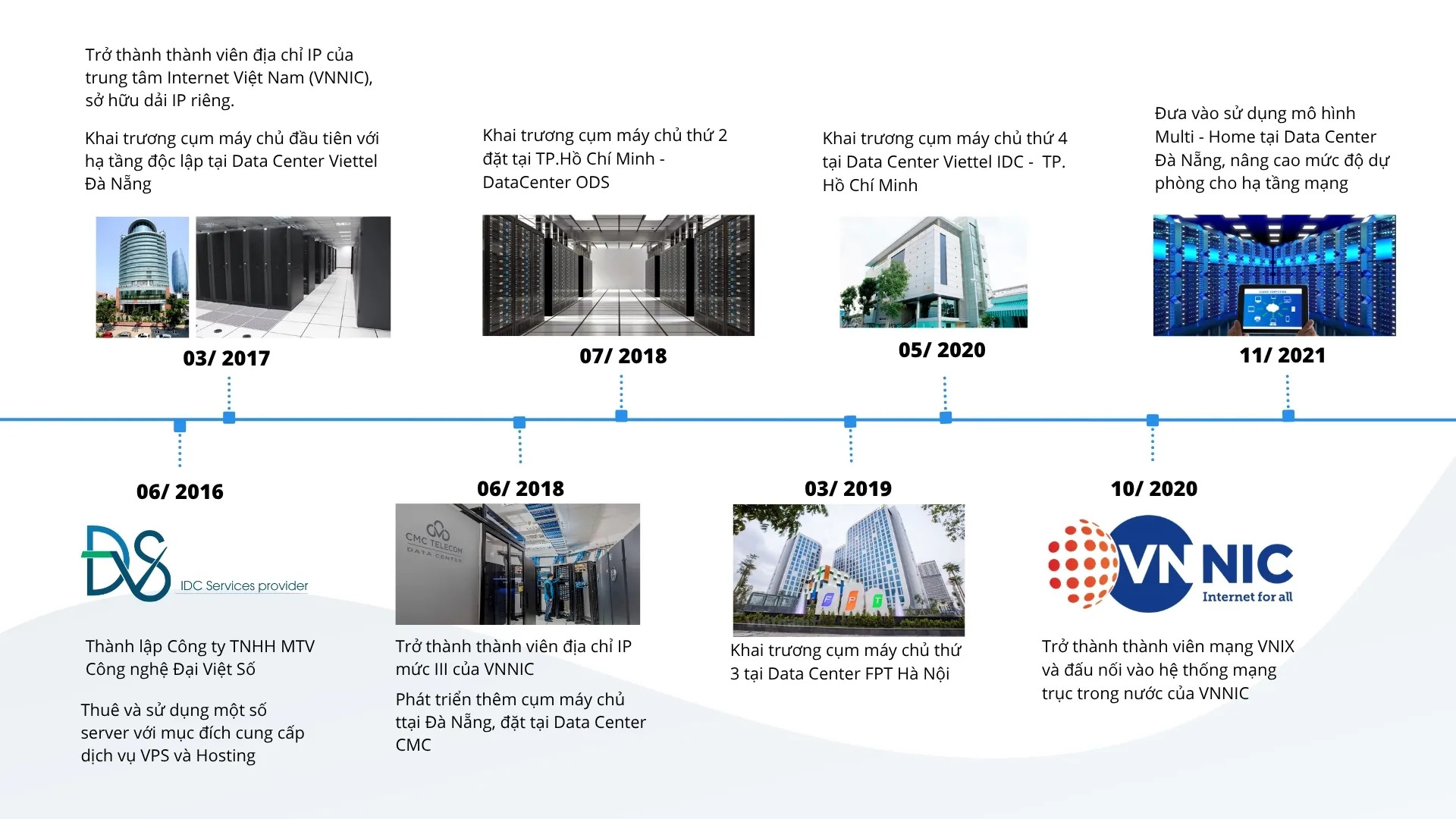 Hình ảnh cơ sở hạ tầng, phòng máy chủ Cloudzone – ảnh 14