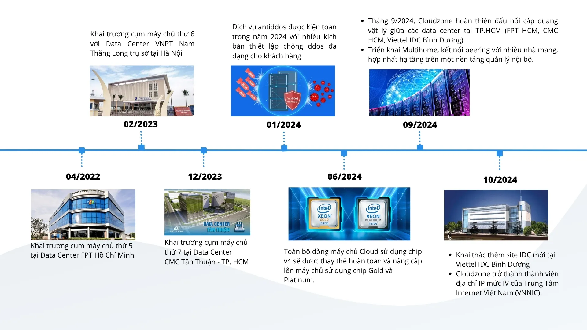 Hình ảnh cơ sở hạ tầng, phòng máy chủ Cloudzone – ảnh 15