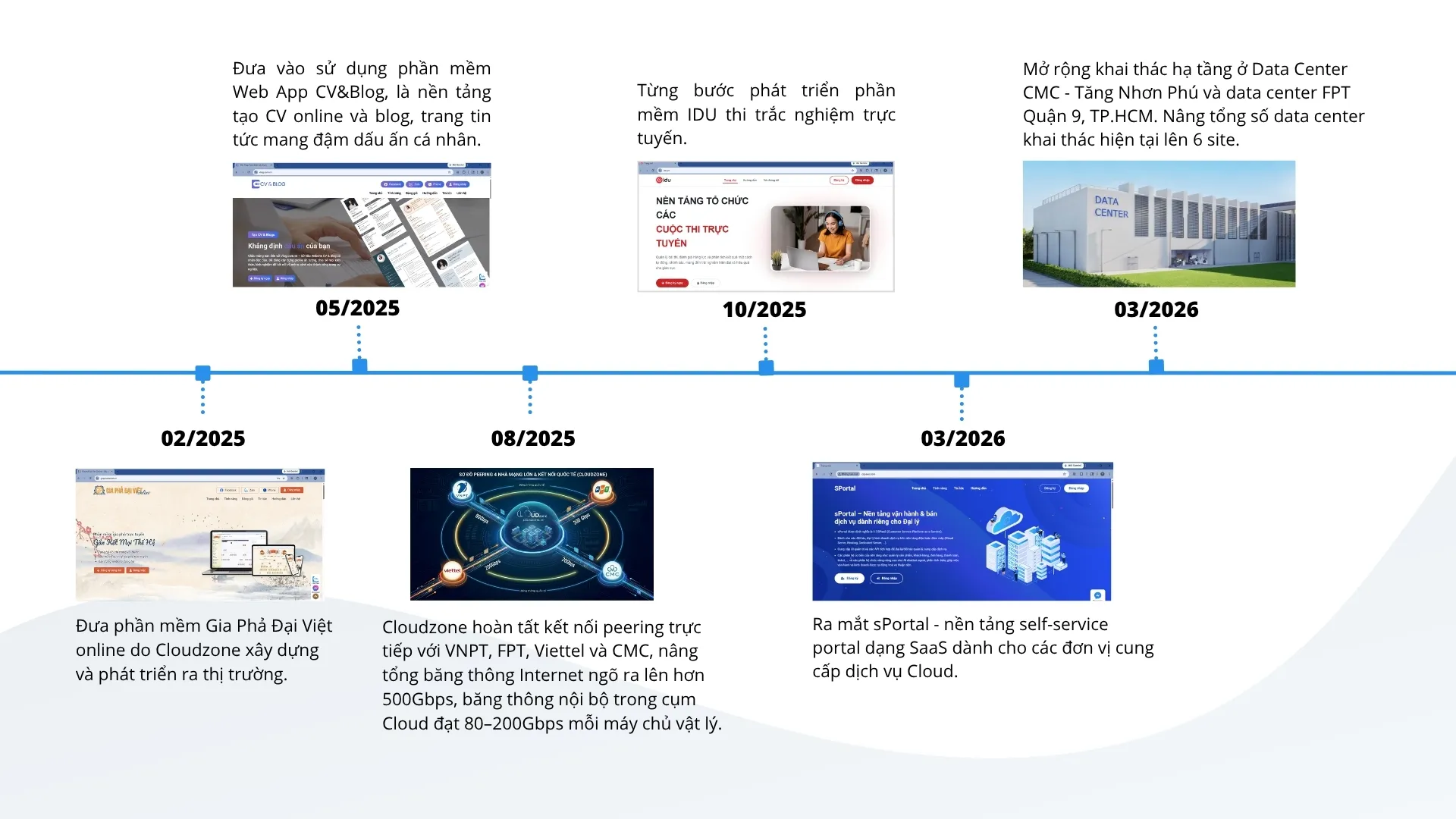 Hình ảnh cơ sở hạ tầng, phòng máy chủ Cloudzone – ảnh 16