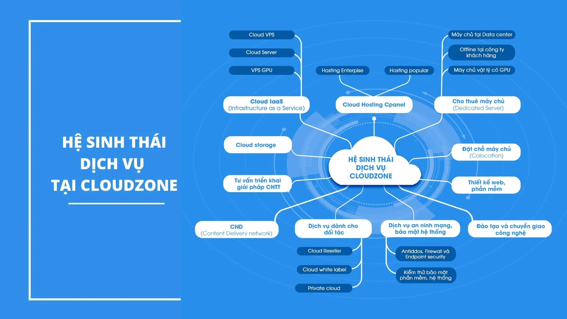 Hình ảnh cơ sở hạ tầng, phòng máy chủ Cloudzone – ảnh 17