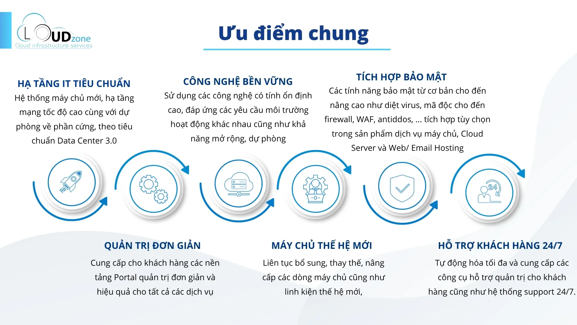 Hình ảnh cơ sở hạ tầng, phòng máy chủ Cloudzone – ảnh 20