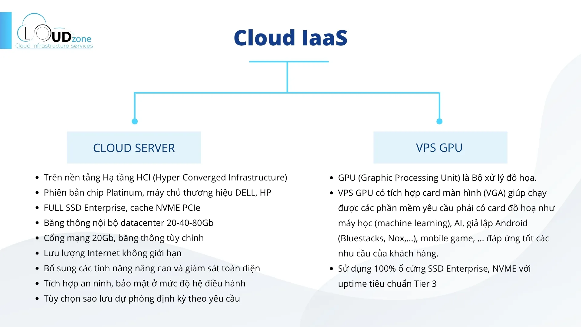 Hình ảnh cơ sở hạ tầng, phòng máy chủ Cloudzone – ảnh 23