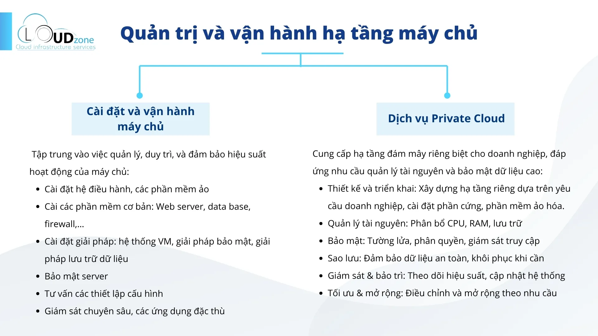 Hình ảnh cơ sở hạ tầng, phòng máy chủ Cloudzone – ảnh 26