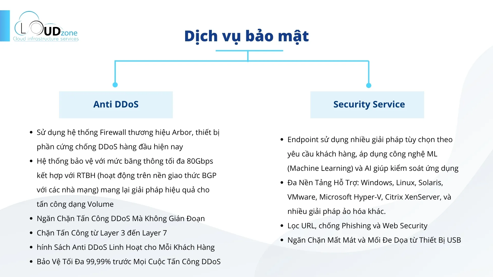 Hình ảnh cơ sở hạ tầng, phòng máy chủ Cloudzone – ảnh 27