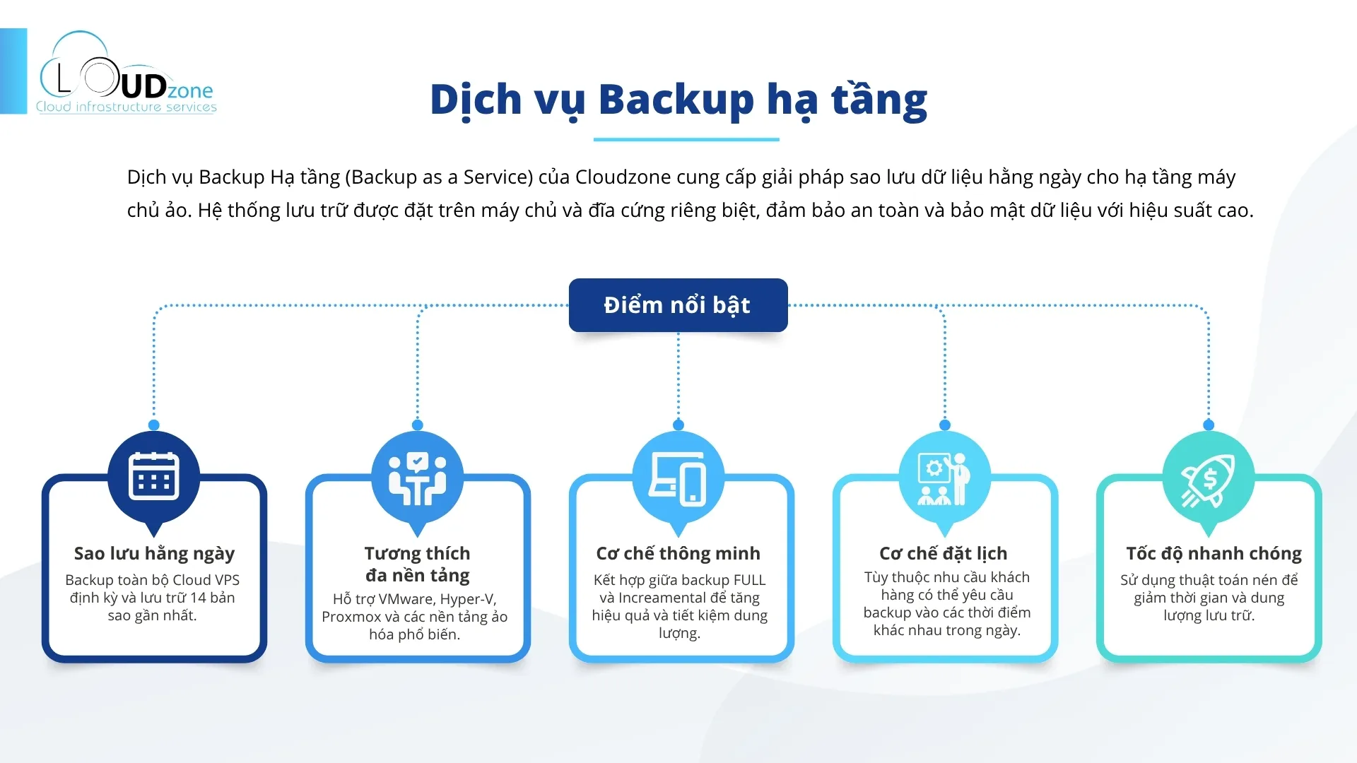 Hình ảnh cơ sở hạ tầng, phòng máy chủ Cloudzone – ảnh 28