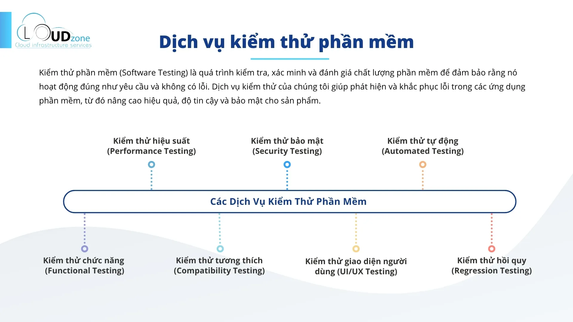 Hình ảnh cơ sở hạ tầng, phòng máy chủ Cloudzone – ảnh 32