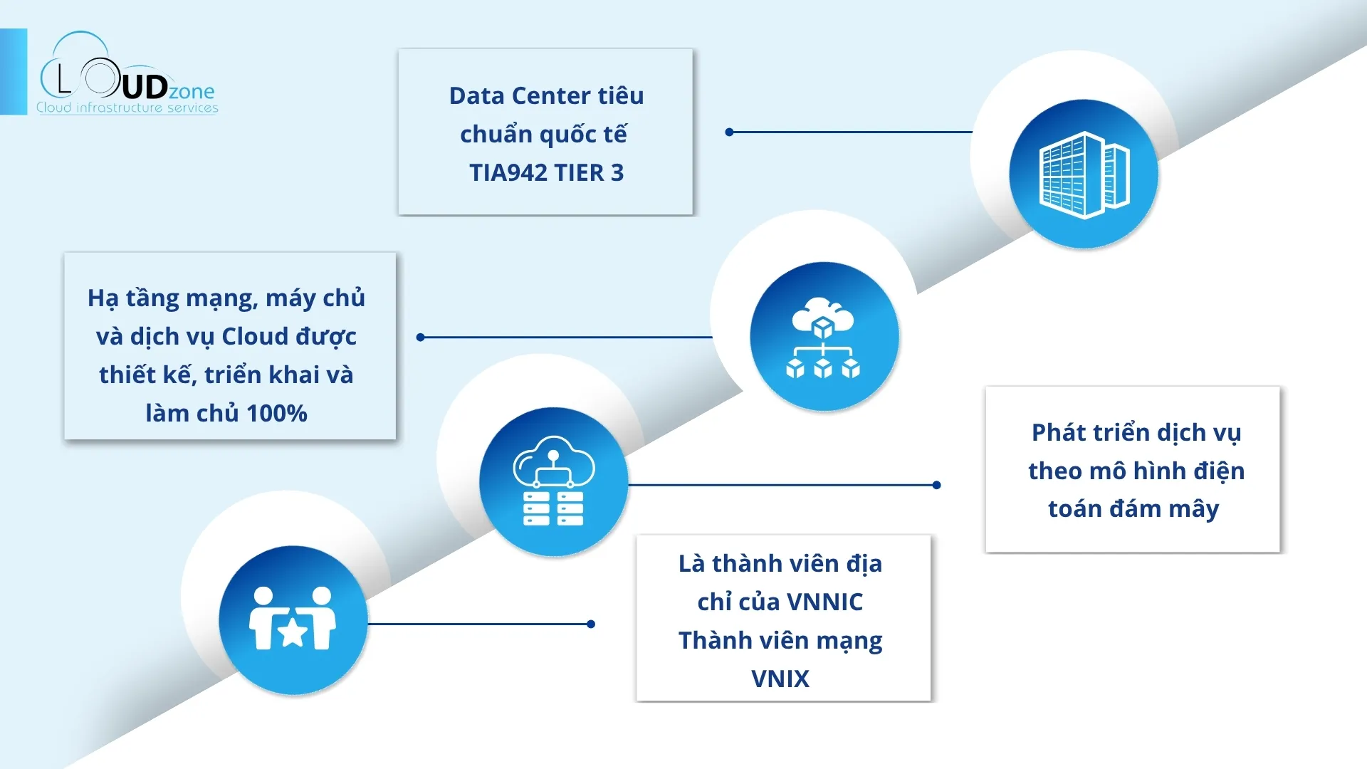 Hình ảnh cơ sở hạ tầng, phòng máy chủ Cloudzone – ảnh 36