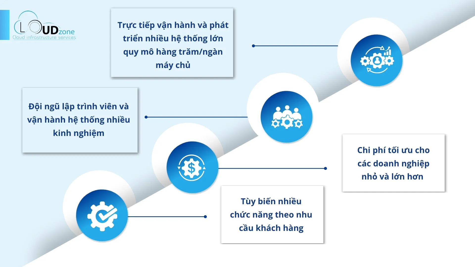 Hình ảnh cơ sở hạ tầng, phòng máy chủ Cloudzone – ảnh 37