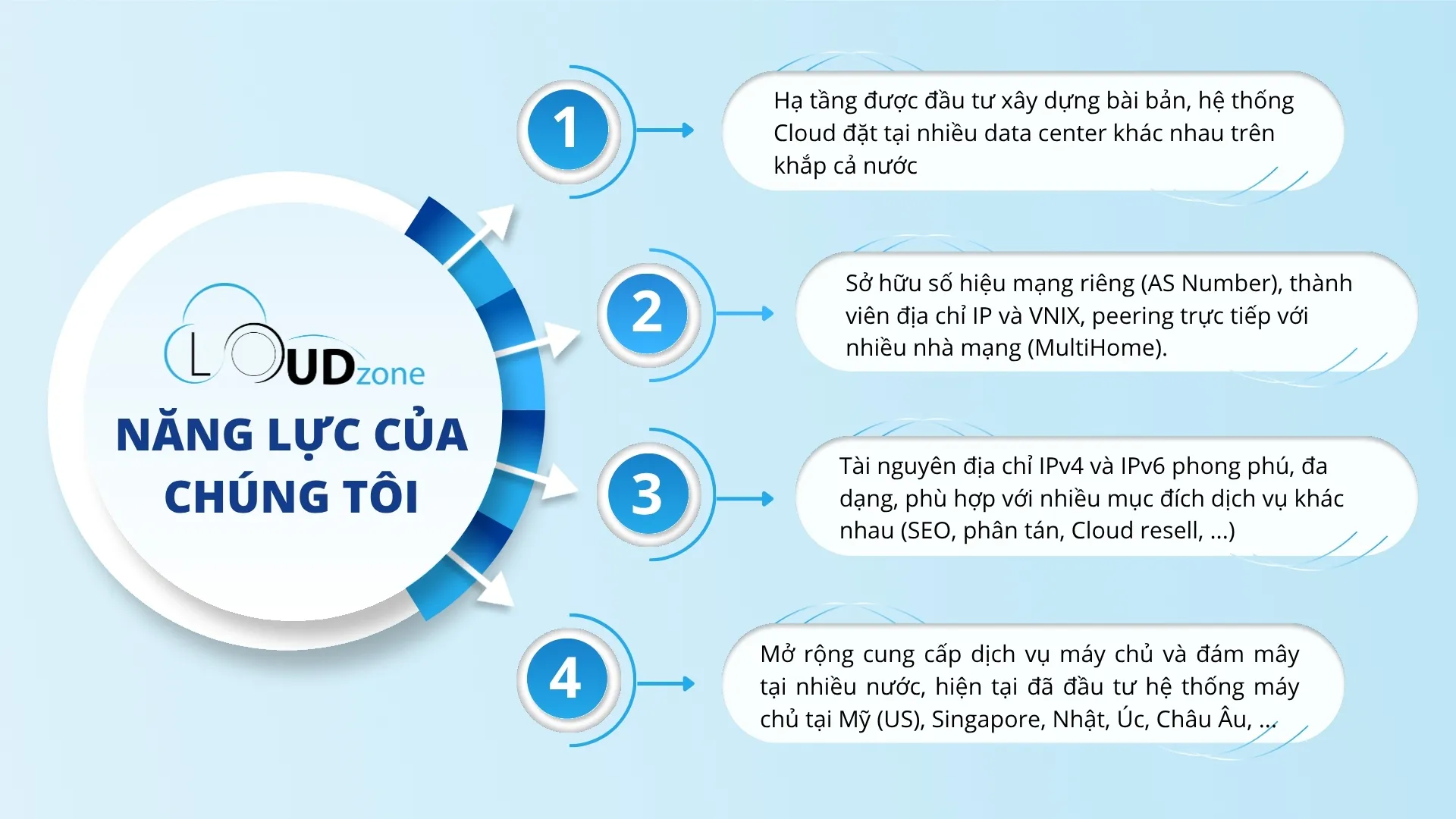 Hình ảnh cơ sở hạ tầng, phòng máy chủ Cloudzone – ảnh 38
