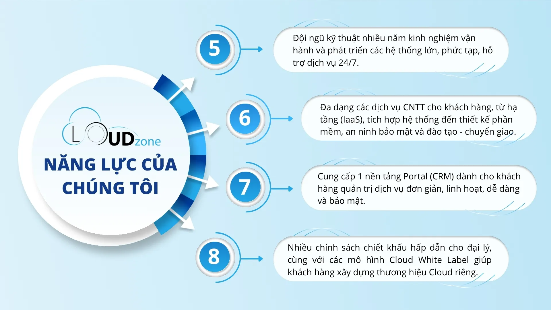 Hình ảnh cơ sở hạ tầng, phòng máy chủ Cloudzone – ảnh 39