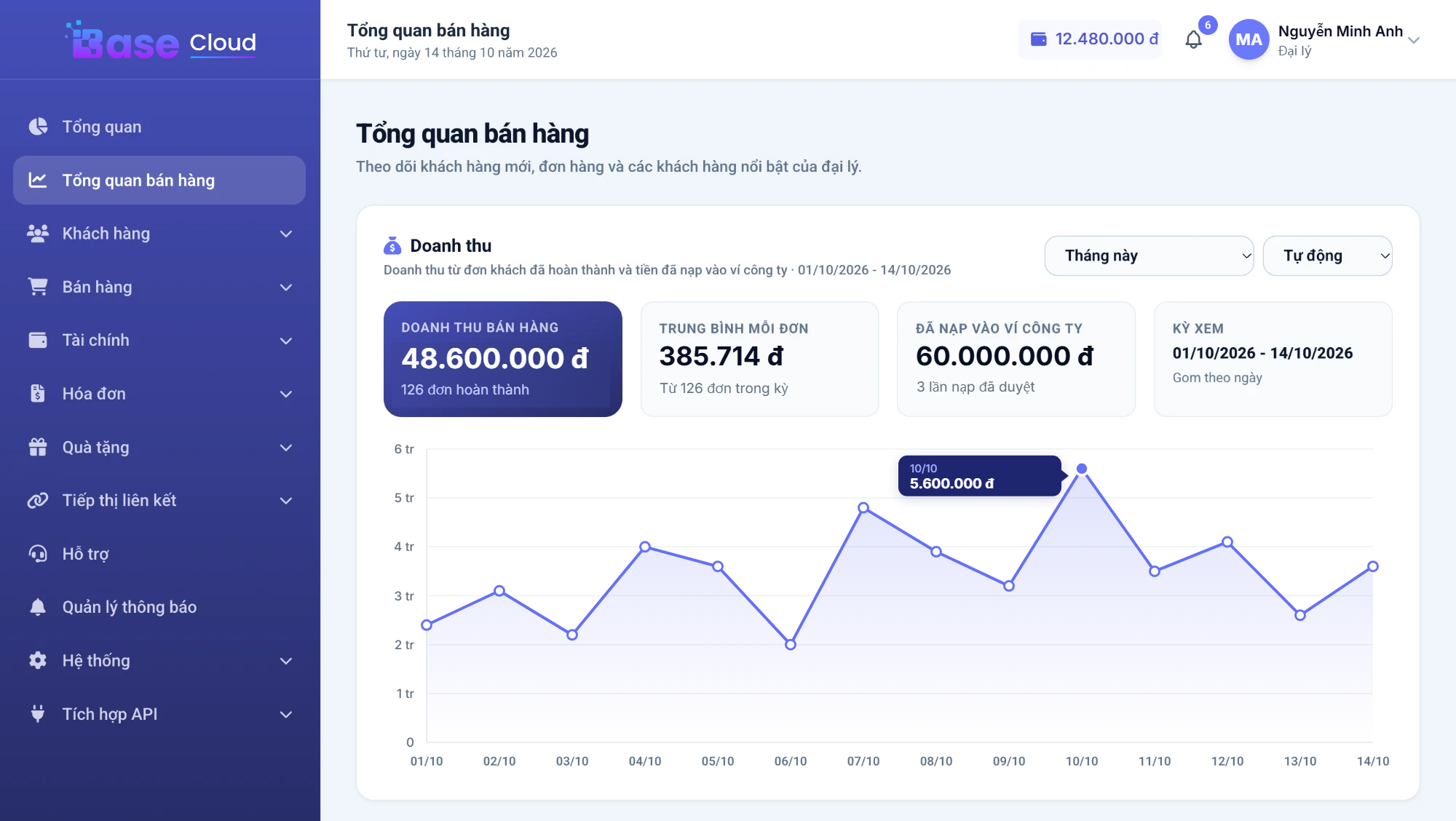 Cổng quản lý đối tác Base Cloud: doanh thu bán hàng, số đơn và biểu đồ doanh thu theo ngày